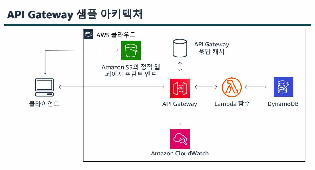 11. 서버리스-1689734598412.jpeg